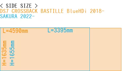 #DS7 CROSSBACK BASTILLE BlueHDi 2018- + SAKURA 2022-
